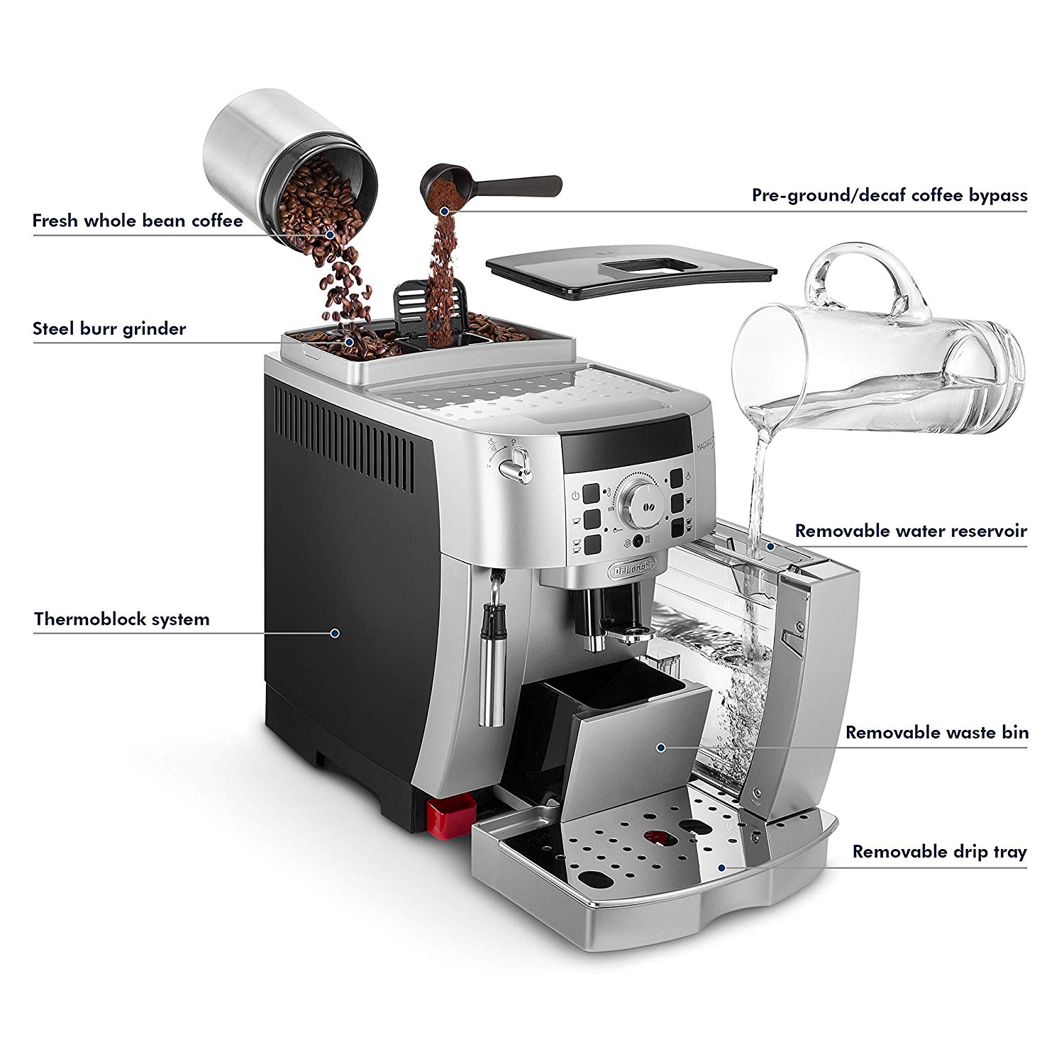 5 Best Coffee And Espresso Maker Combos Reviewed In Detail Aug 2021