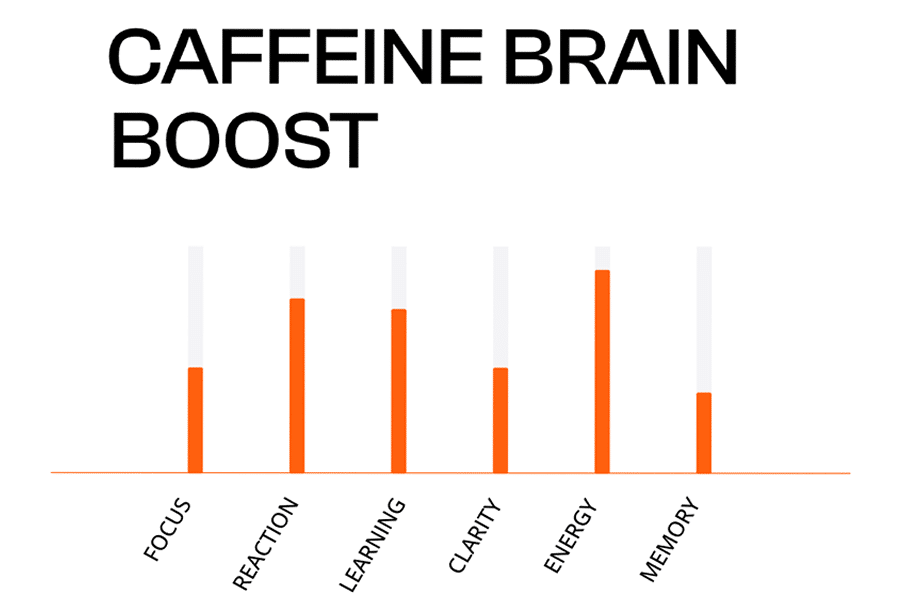 the-science-of-caffeine-and-gambling-1